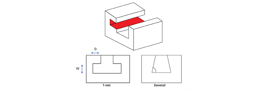 Undercut design