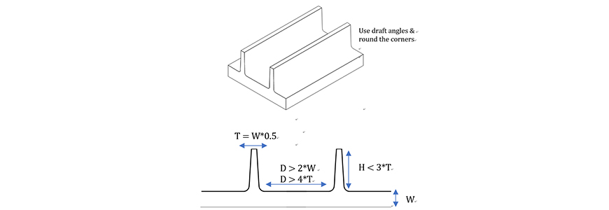 use draft angle and round the corners