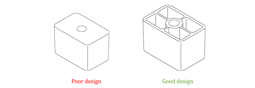 avoid the thick section design