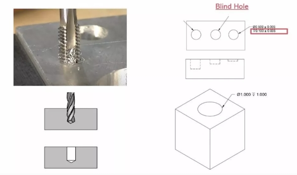 Blind hole