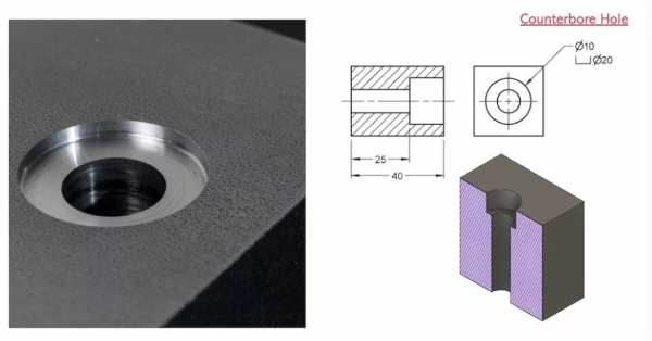 Counterbore hole