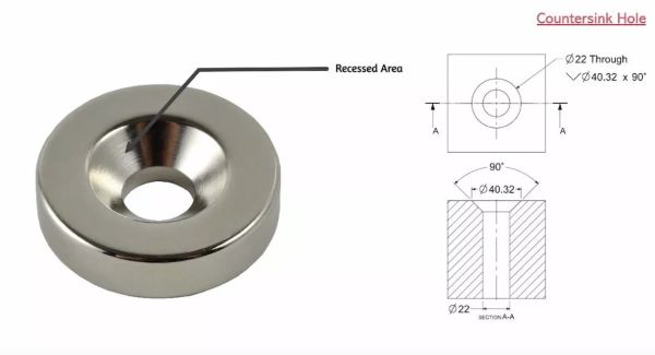 Countersink hole