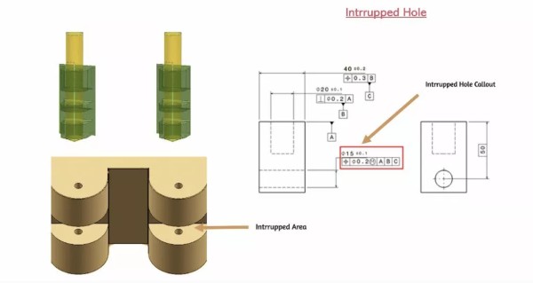 Intrrupped Hole