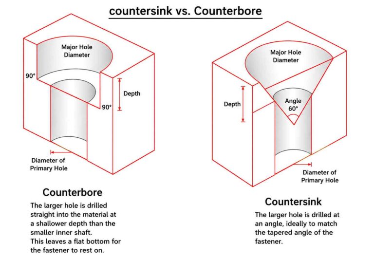 Counterbore vs Countersink Holes: Comparison Breakdown - Premium Parts