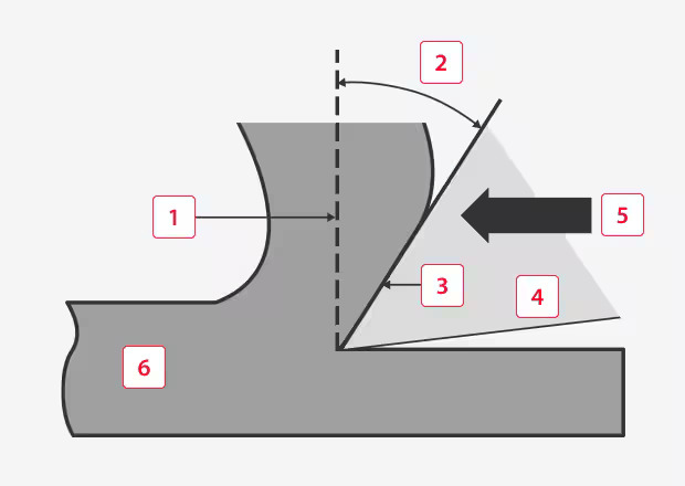 Rake Angle in Machining: Machinists’ Guide to Perfect Cuts & Precision Parts