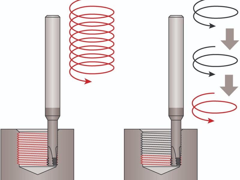 What is Thread Milling: Process, Techniques & Useful Tips